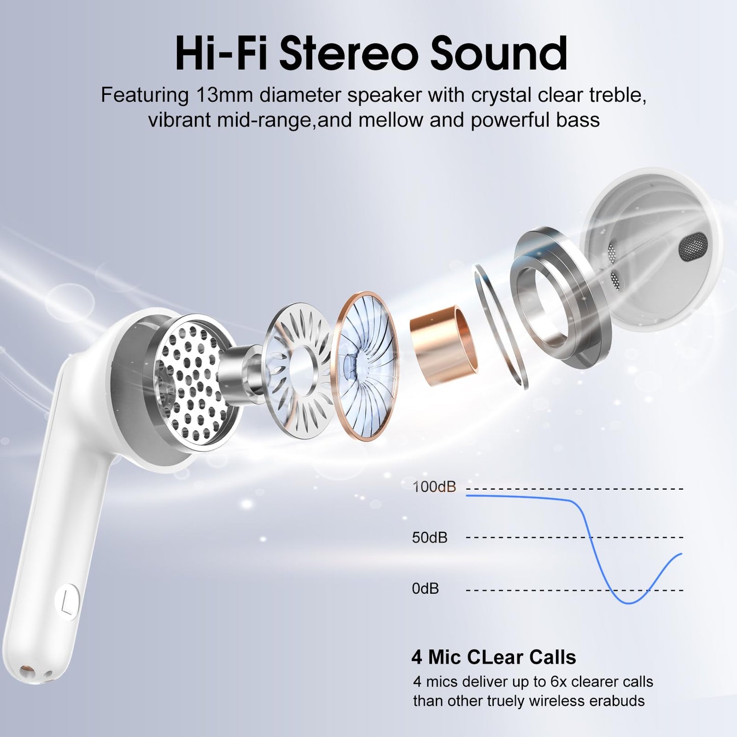 Wireless Earbuds, Bluetooth Ear Buds 5.4 Mini HiFi Stereo with 4 ENC Noise Cancelling Mics Wireless Headphones, 40H in Ear Earphones, USB C, IP7 Waterproof Bluetooth Headphones for Sports, Workout
