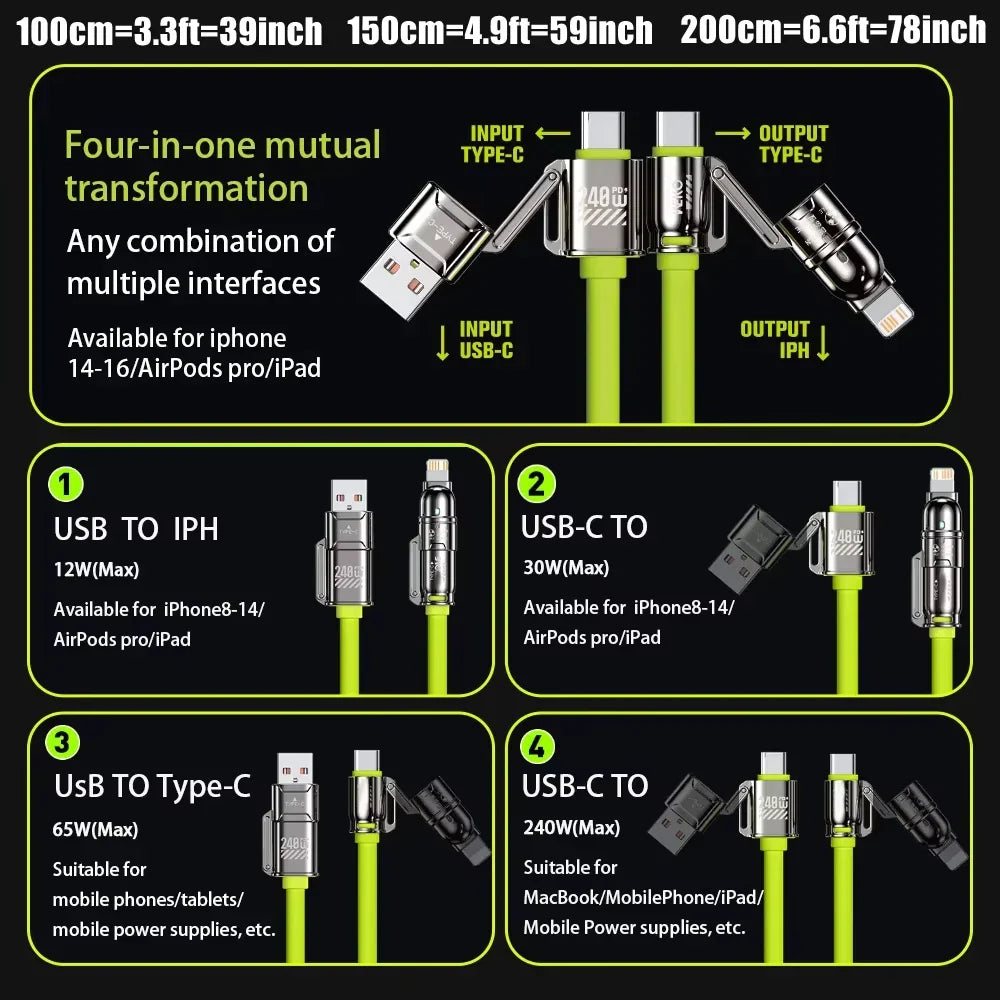 Super Fast Type-C Charger